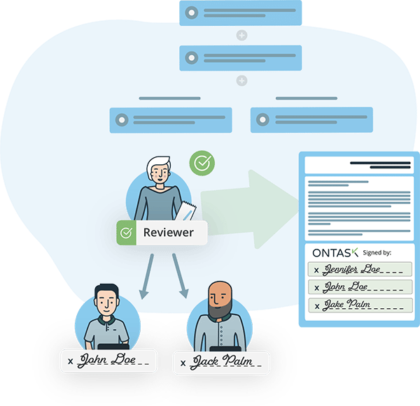 Process Routing Outline Example For Signature Digital Signatures with OnTask